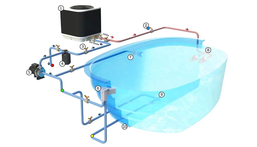 Bomba De Calor Para Piscinas Fromtherm Ft 180 Aqua E Sol 9515