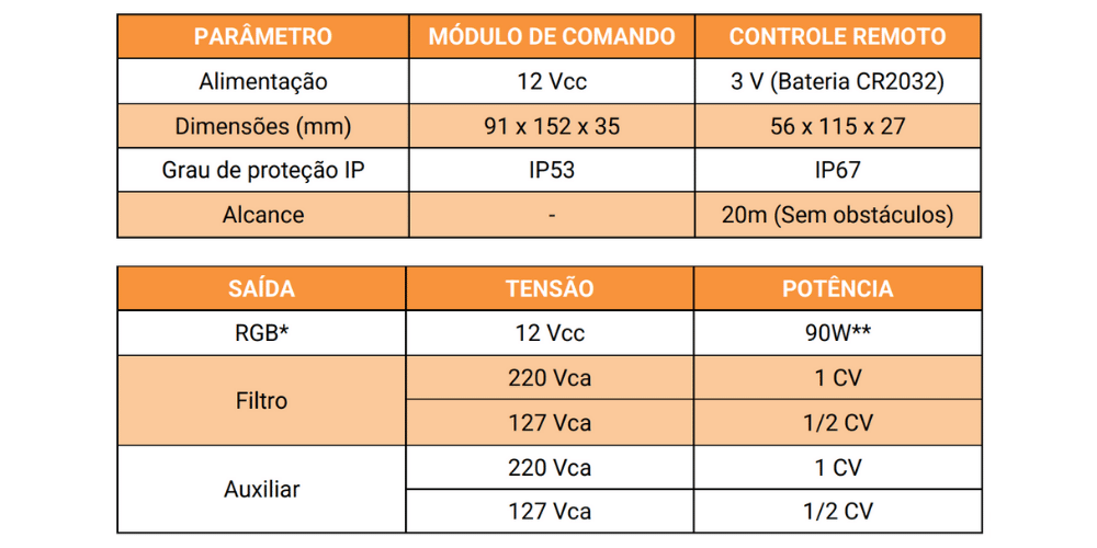 especificacoes-tecnicas-basic-smartool-tholz