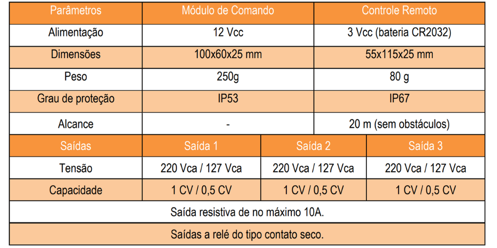 especificacoes-tecnicas-smarplus-tholz