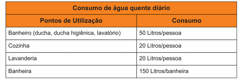 tabela-de-dimensionamento-boiler-hidro-gold