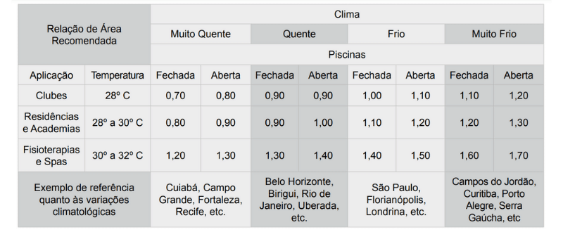 tabela-de-dimensionamento-coletor-solar-para-piscinas-modelo-fusion-hidro-gold-aquecimento-solar-de-piscinas