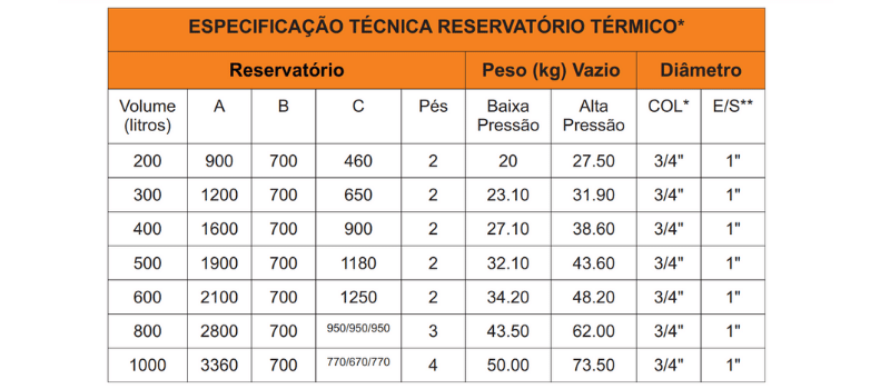 tabela-de-especificacoes-tecnicas-boiler-hidro-gold