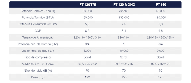 tabela-de-especificacoes-tecnicas-bomba-de-calor-ft-120-e-ft-160-fromtherm