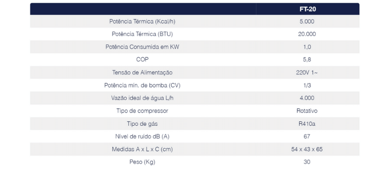 tabela-de-especificacoes-tecnicas-bomba-de-calor-ft-20-fromtherm