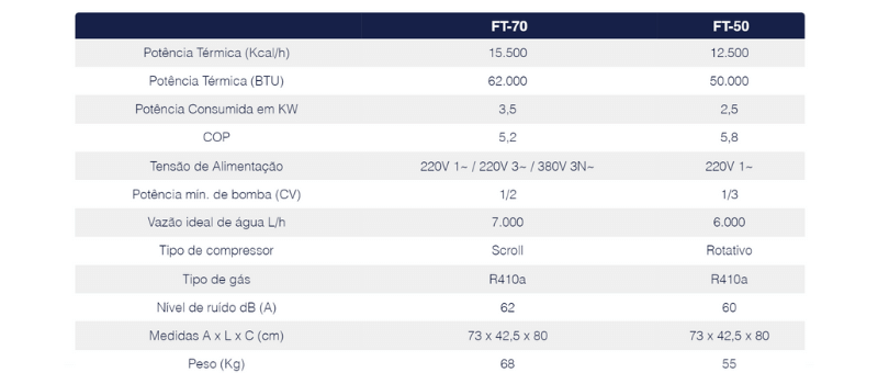 tabela-de-especificacoes-tecnicas-bomba-de-calor-ft-50-e-ft-70-fromtherm