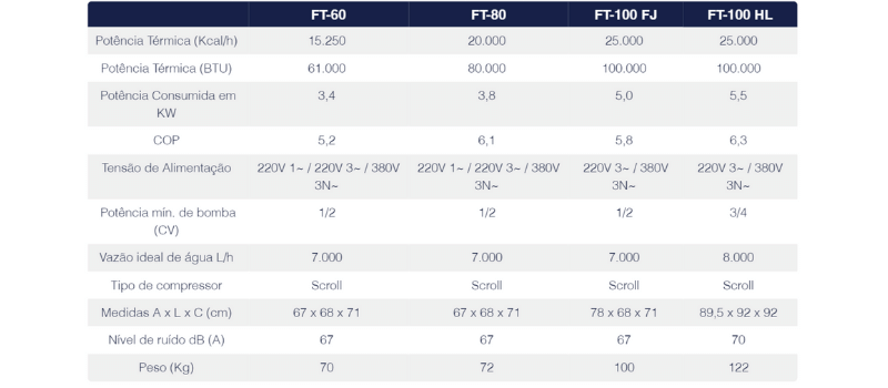 tabela-de-especificacoes-tecnicas-bomba-de-calor-ft-60-ft-80-e-ft-100-fromtherm