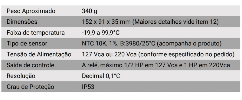 tabela-de-especificacoes-tecnicas-cdt-mmz-tholz