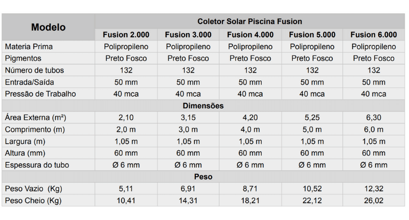 tabela-de-especificacoes-tecnicas-coletor-solar-pra-piscinas-modelo-fusion-hidro-gold