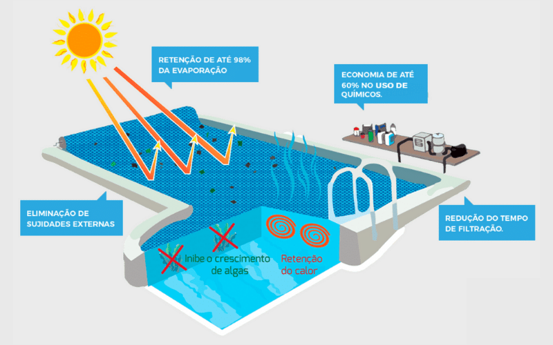 beneficios-capa-termica-para-piscinas-atco