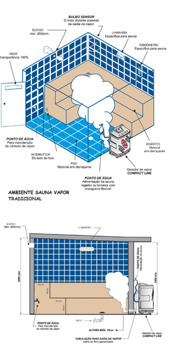 diagrama-de-instalacao-e-funcionamento-sauna-compact-line-inox-sodramar