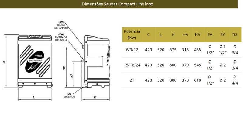 dimensoes-saunas-compact-line-inox-sodramar