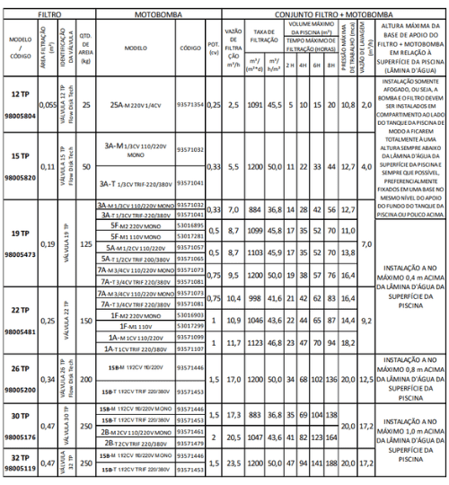especificacoes-tecnicas-filtro-para-piscinas-modelo-tp-jacuzzi