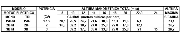 especificacoes-tecnicas-motobombas-para-piscinas-serie-b-jacuzzi