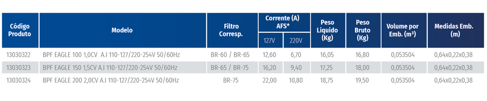 especififcacoes-tecnincas-motobomba-bpf-eagle-sibrape