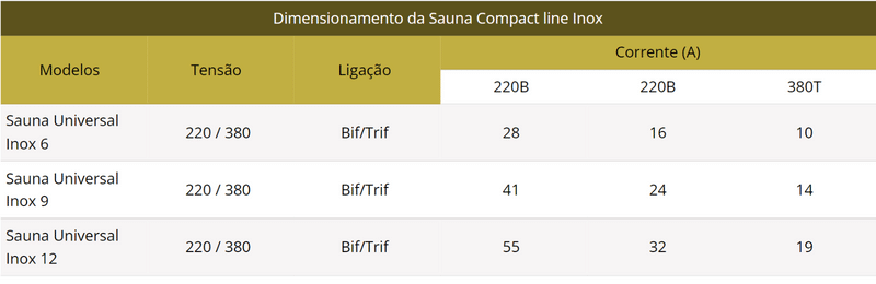 rendimento-das-saunas-universal-inox-sodramar