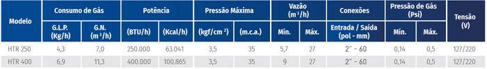 tabela-de-especificacoes-tecnicas-aquecedor-a-gas-mastertemp-sibrape