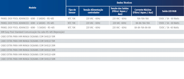 tabela-de-especificacoes-tecnicas-automacao-para-piscinas-sibrape-modelo-easy-pool-advacend