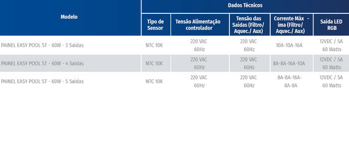 tabela-de-especificacoes-tecnicas-automacao-para-piscinas-sibrape-modelo-easy-pool-standard