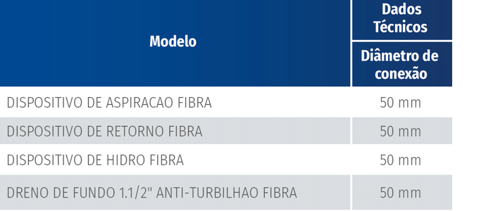 tabela-de-especificacoes-tecnicas-dispositivos-para-piscinas-de-fibra