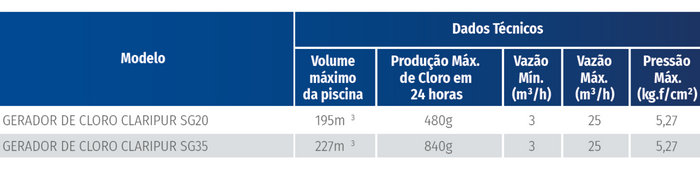 tabela-de-especificacoes-tecnicas-gerador-de-cloro-para-piscinas-sibrape-modelo-claripur