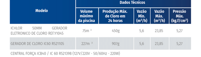 tabela-de-especificacoes-tecnicas-gerador-de-cloro-para-piscinas-sibrape-modelo-pentair