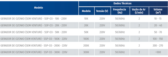 tabela-de-especificacoes-tecnicas-gerador-de-ozonio-para-piscinas-divina-lux