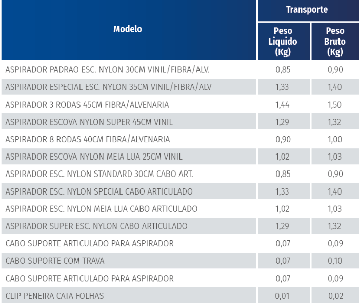 tabela-de-especificacoes-tecnicas-produto-para-limpeza-de-piscina