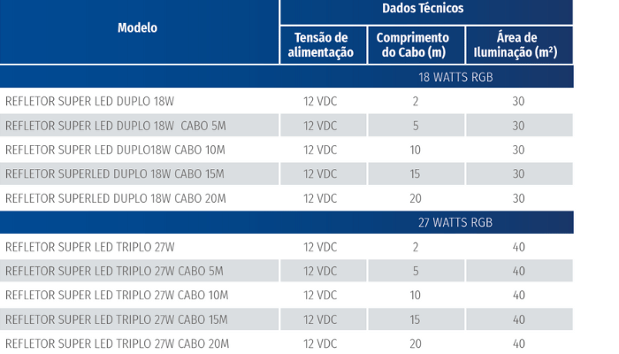 tabelas-de-especificacoes-tecnicas-refletor-para-piscinas-sibrape-modelo-super-led